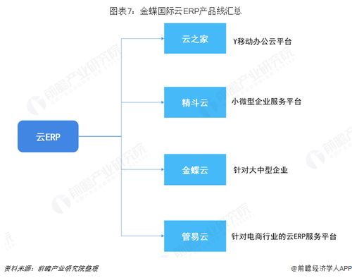预见2019 2019中国ERP软件产业全景图谱 附市场规模 竞争格局 企业转型现状 发展趋势